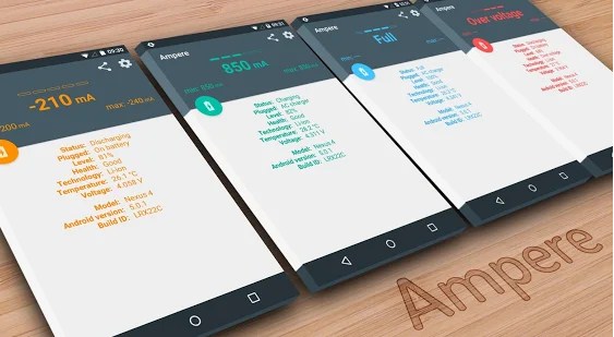 ampere aplicación web para calcular los mah de un dispositivo